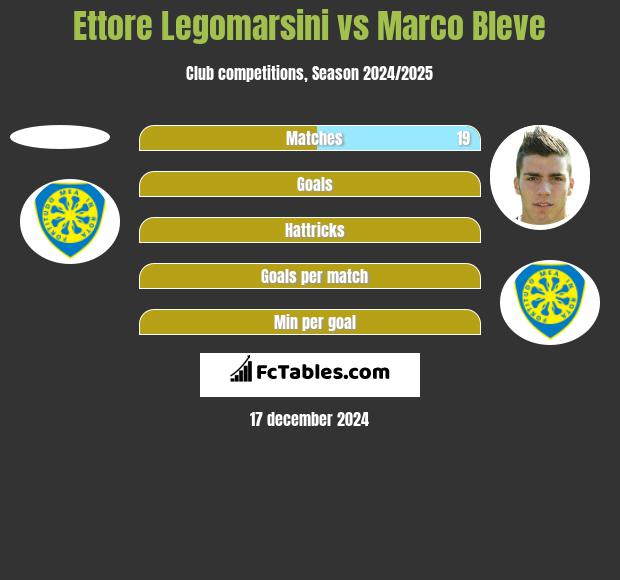 Ettore Legomarsini vs Marco Bleve h2h player stats