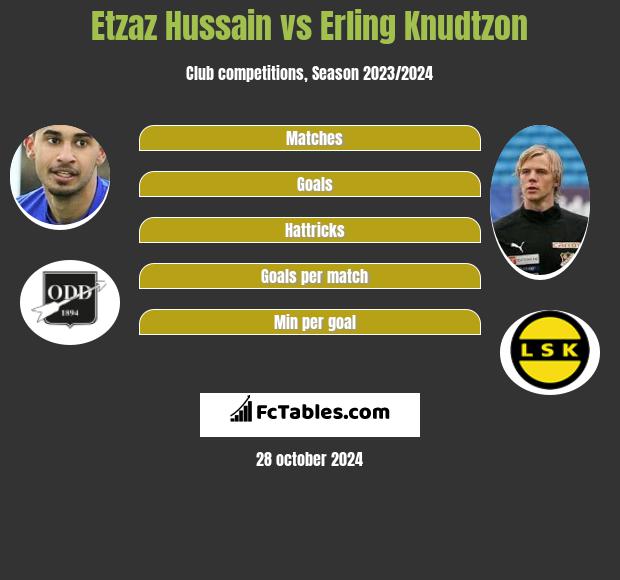 Etzaz Hussain vs Erling Knudtzon h2h player stats