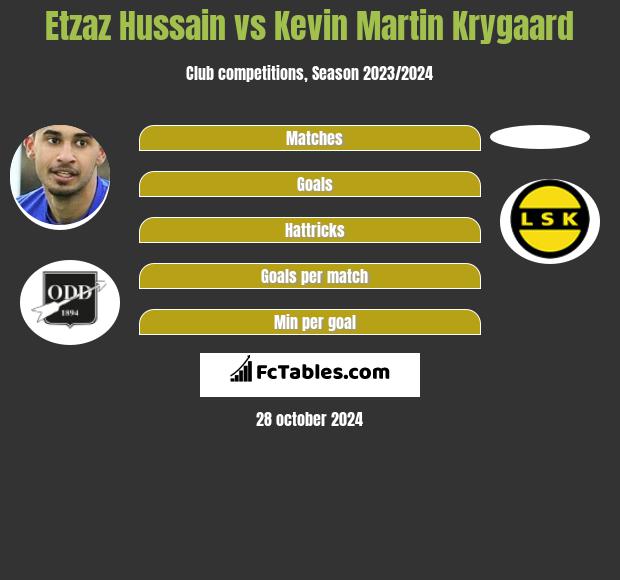 Etzaz Hussain vs Kevin Martin Krygaard h2h player stats