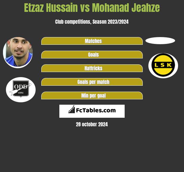 Etzaz Hussain vs Mohanad Jeahze h2h player stats