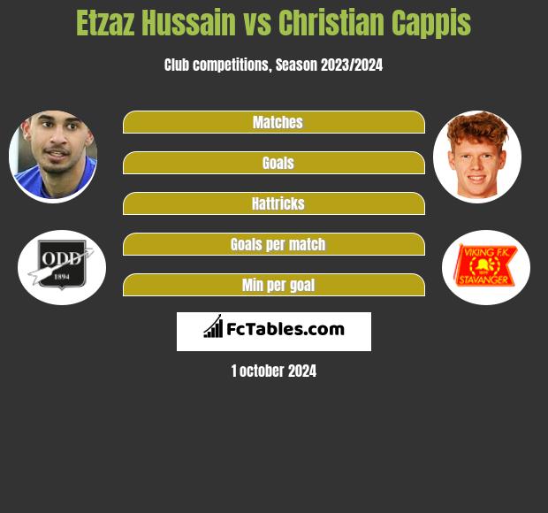 Etzaz Hussain vs Christian Cappis h2h player stats