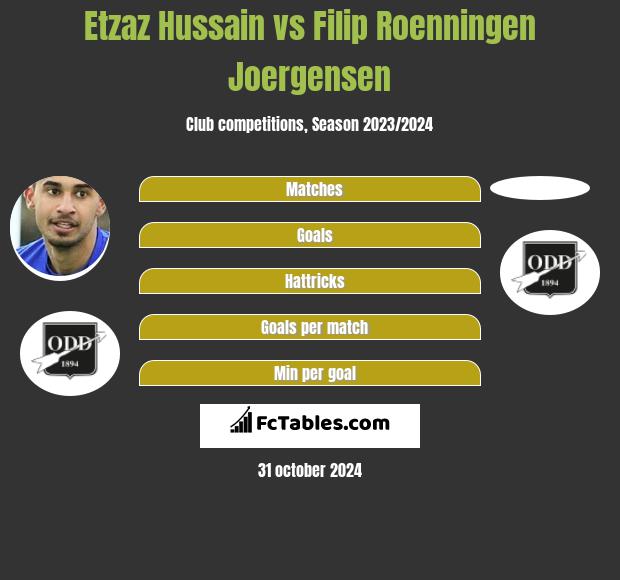 Etzaz Hussain vs Filip Roenningen Joergensen h2h player stats