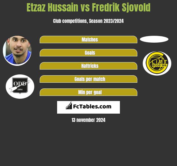 Etzaz Hussain vs Fredrik Sjovold h2h player stats