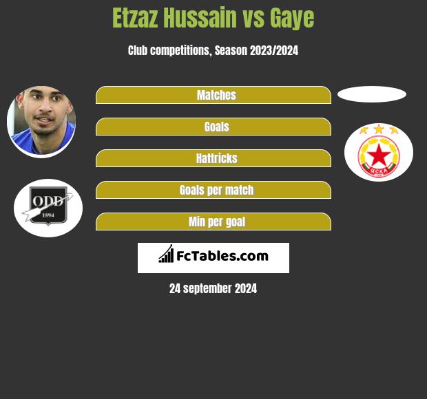 Etzaz Hussain vs Gaye h2h player stats