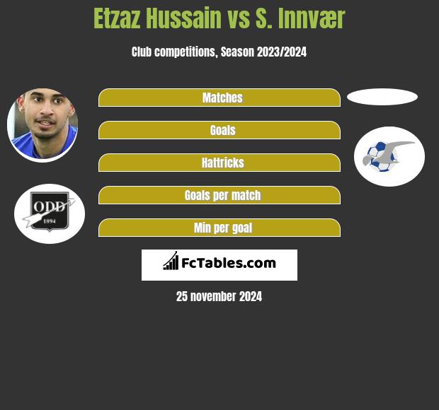 Etzaz Hussain vs S. Innvær h2h player stats