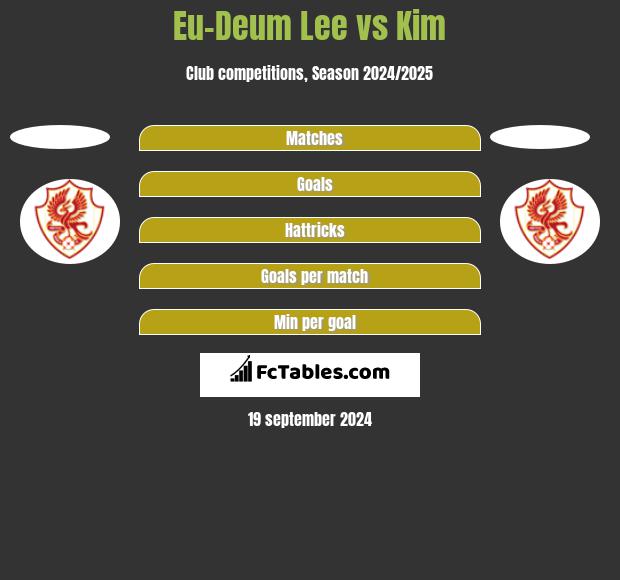 Eu-Deum Lee vs Kim h2h player stats