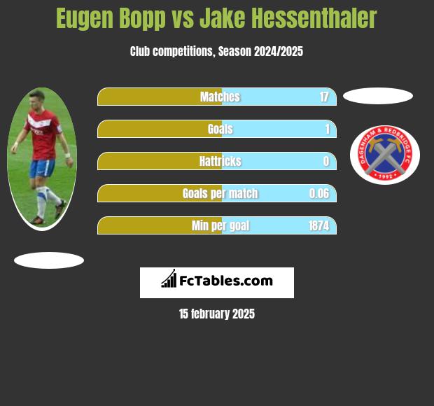 Eugen Bopp vs Jake Hessenthaler h2h player stats