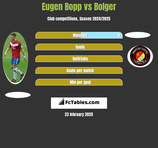 Eugen Bopp vs Bolger h2h player stats