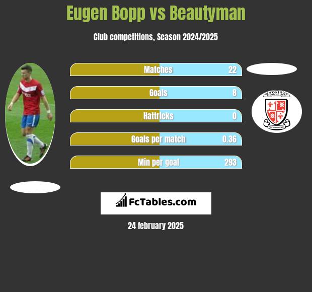 Eugen Bopp vs Beautyman h2h player stats