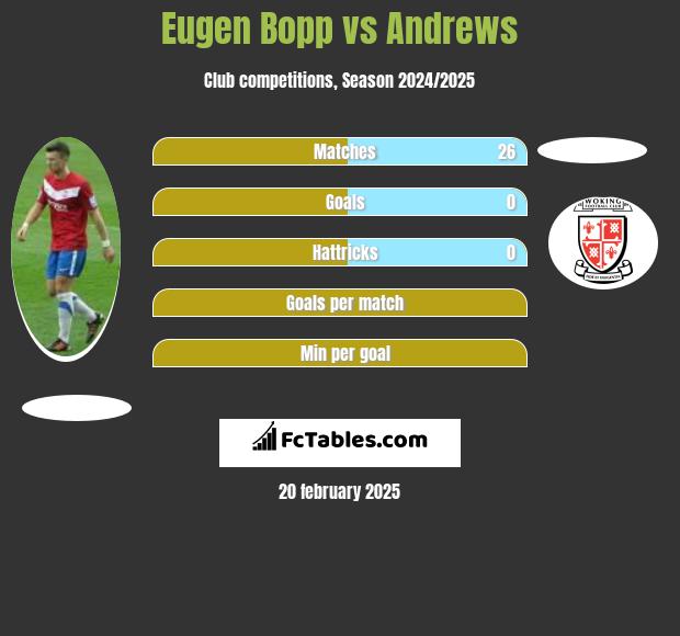 Eugen Bopp vs Andrews h2h player stats