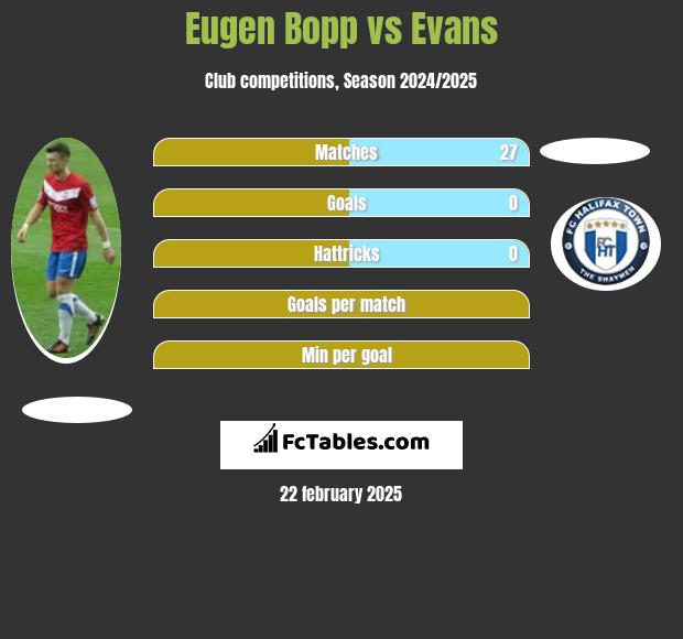 Eugen Bopp vs Evans h2h player stats