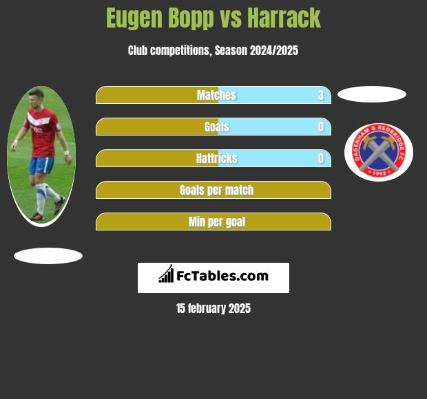 Eugen Bopp vs Harrack h2h player stats