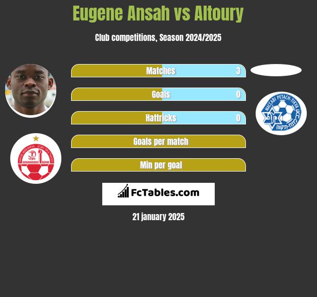 Eugene Ansah vs Altoury h2h player stats