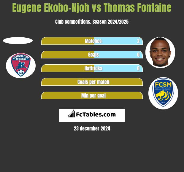 Eugene Ekobo-Njoh vs Thomas Fontaine h2h player stats