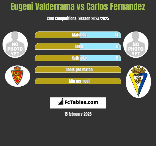 Eugeni Valderrama vs Carlos Fernandez h2h player stats