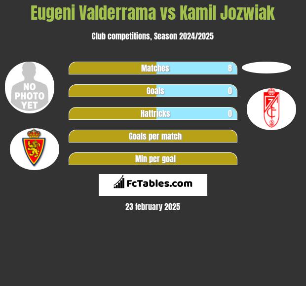 Eugeni Valderrama vs Kamil Jóźwiak h2h player stats