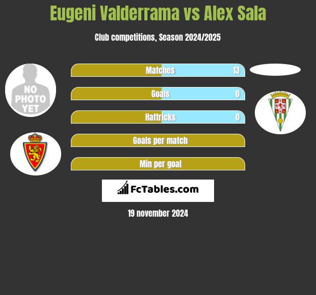 Eugeni Valderrama vs Alex Sala h2h player stats