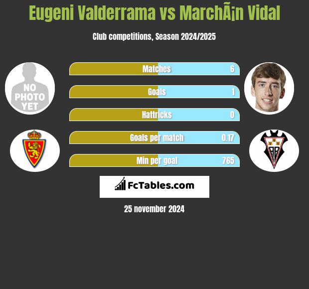 Eugeni Valderrama vs MarchÃ¡n Vidal h2h player stats