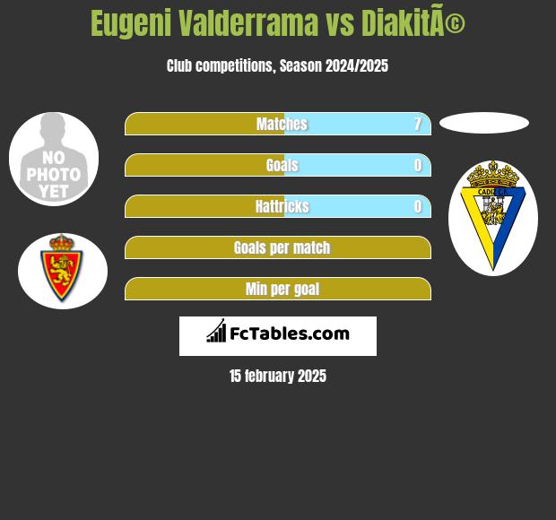 Eugeni Valderrama vs DiakitÃ© h2h player stats