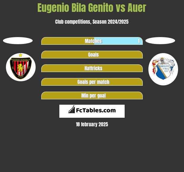 Eugenio Bila Genito vs Auer h2h player stats