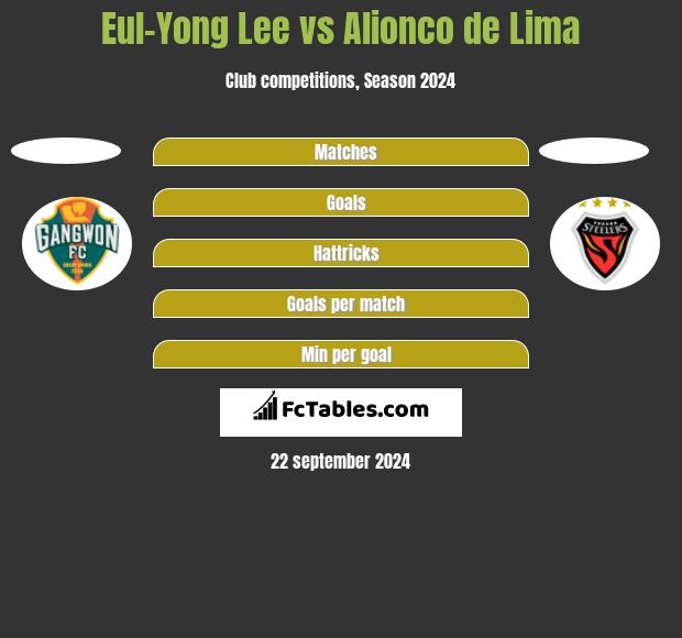 Eul-Yong Lee vs Alionco de Lima h2h player stats