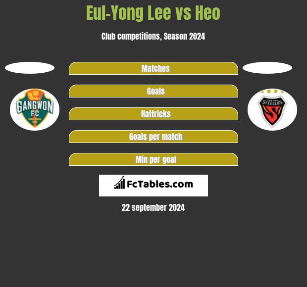 Eul-Yong Lee vs Heo h2h player stats