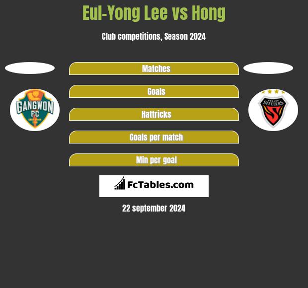 Eul-Yong Lee vs Hong h2h player stats