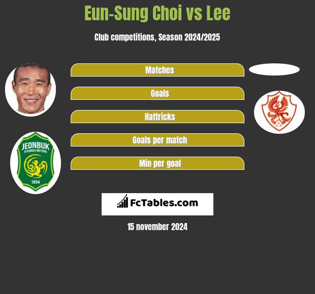 Eun-Sung Choi vs Lee h2h player stats