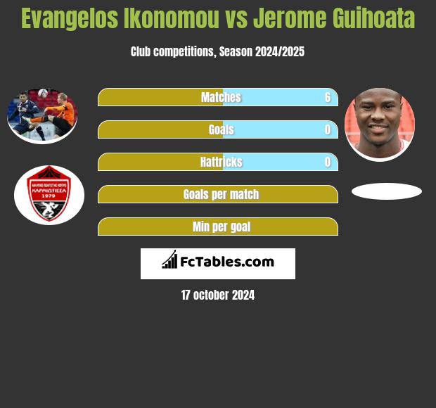 Evangelos Ikonomou vs Jerome Guihoata h2h player stats