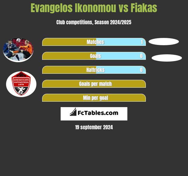 Evangelos Ikonomou vs Fiakas h2h player stats