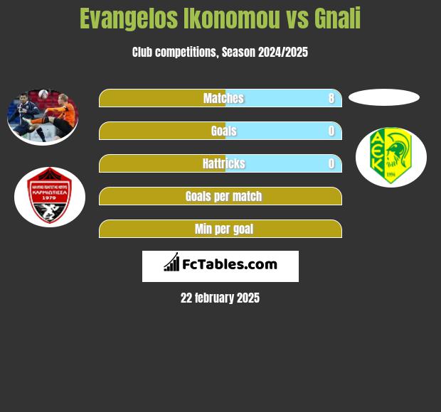 Evangelos Ikonomou vs Gnali h2h player stats