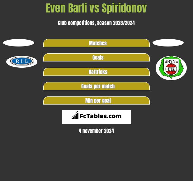 Even Barli vs Spiridonov h2h player stats