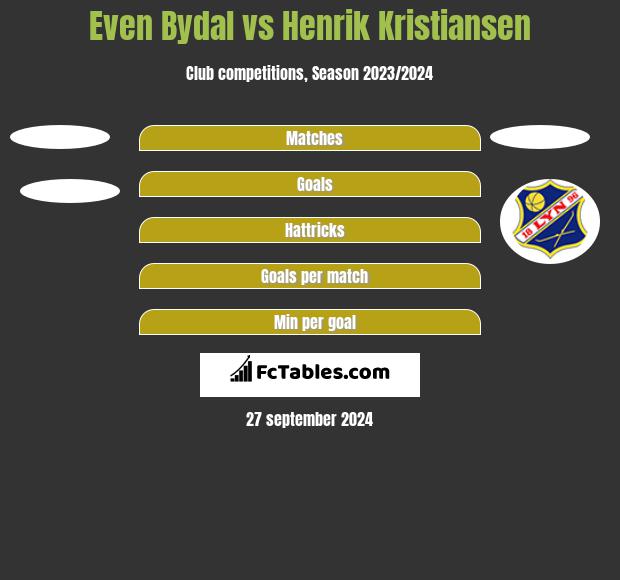 Even Bydal vs Henrik Kristiansen h2h player stats