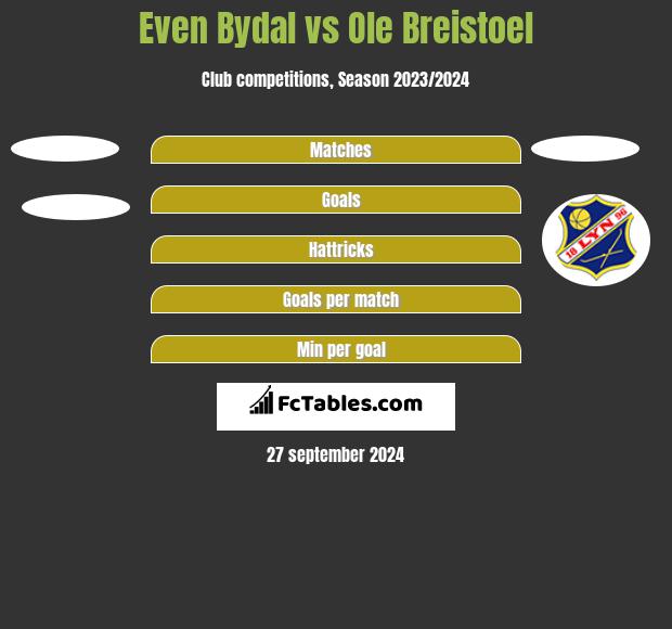 Even Bydal vs Ole Breistoel h2h player stats