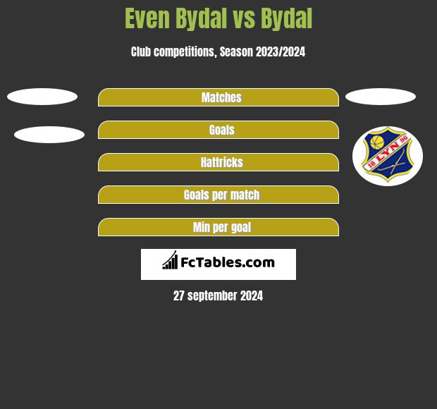 Even Bydal vs Bydal h2h player stats