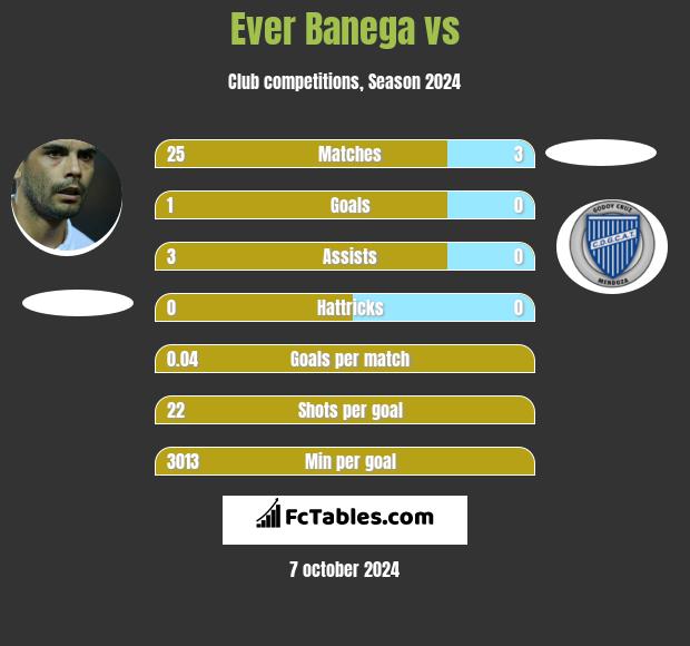 Ever Banega vs  h2h player stats