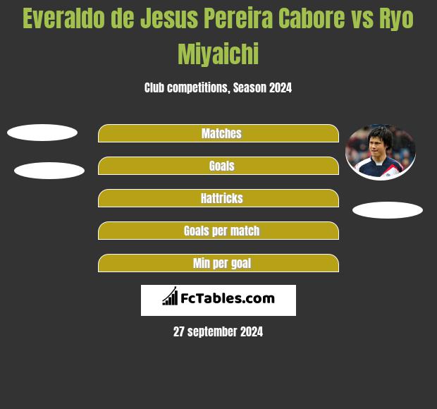 Everaldo de Jesus Pereira Cabore vs Ryo Miyaichi h2h player stats