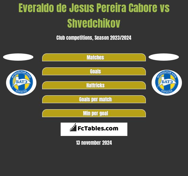 Everaldo de Jesus Pereira Cabore vs Shvedchikov h2h player stats