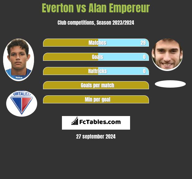 Everton vs Alan Empereur h2h player stats