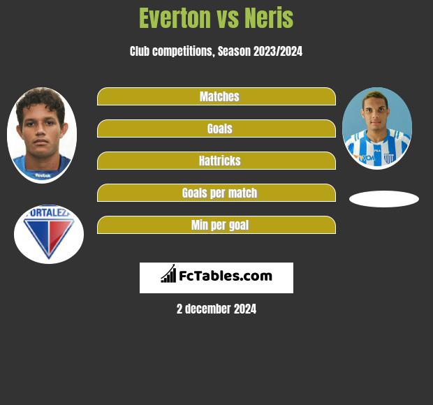 Everton vs Neris h2h player stats