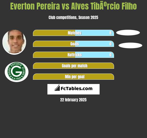 Everton Pereira vs Alves TibÃºrcio Filho h2h player stats