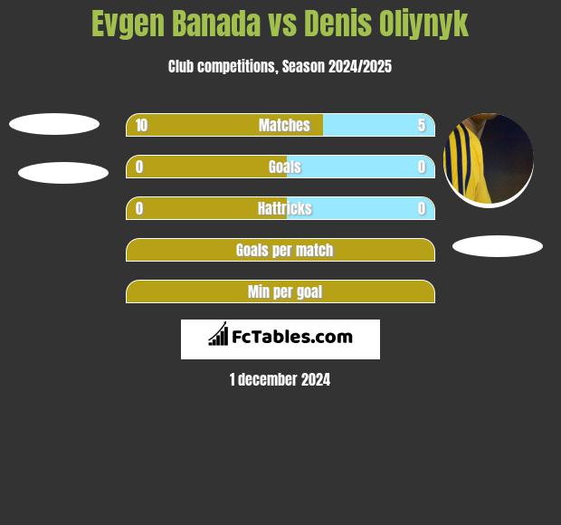 Evgen Banada vs Danies Olijnyk h2h player stats