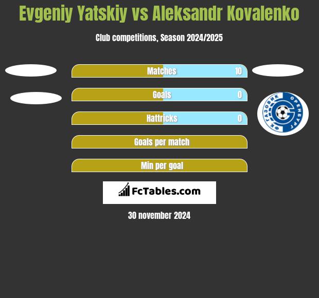 Evgeniy Yatskiy vs Aleksandr Kovalenko h2h player stats