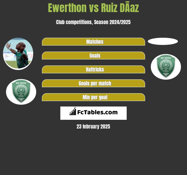 Ewerthon vs Ruiz DÃ­az h2h player stats