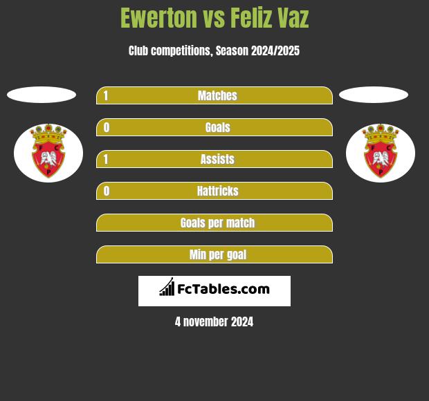 Ewerton vs Feliz Vaz h2h player stats