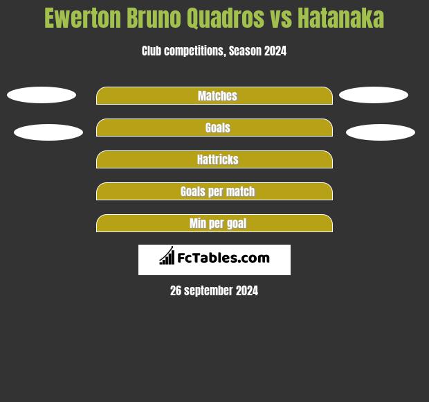 Ewerton Bruno Quadros vs Hatanaka h2h player stats