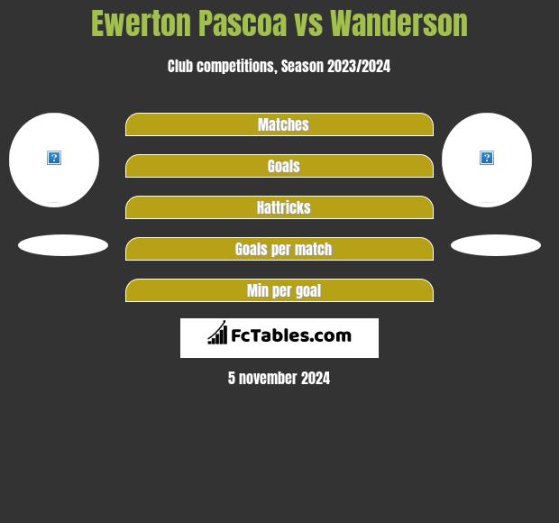 Ewerton Pascoa vs Wanderson h2h player stats