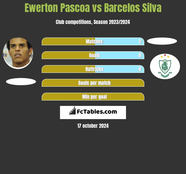 Ewerton Pascoa vs Barcelos Silva h2h player stats