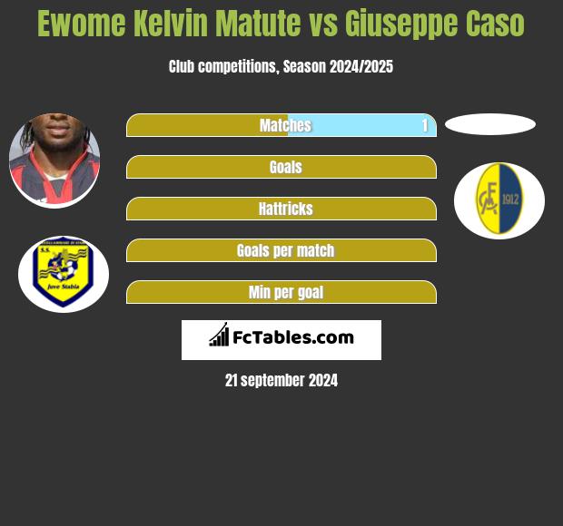 Ewome Kelvin Matute vs Giuseppe Caso h2h player stats