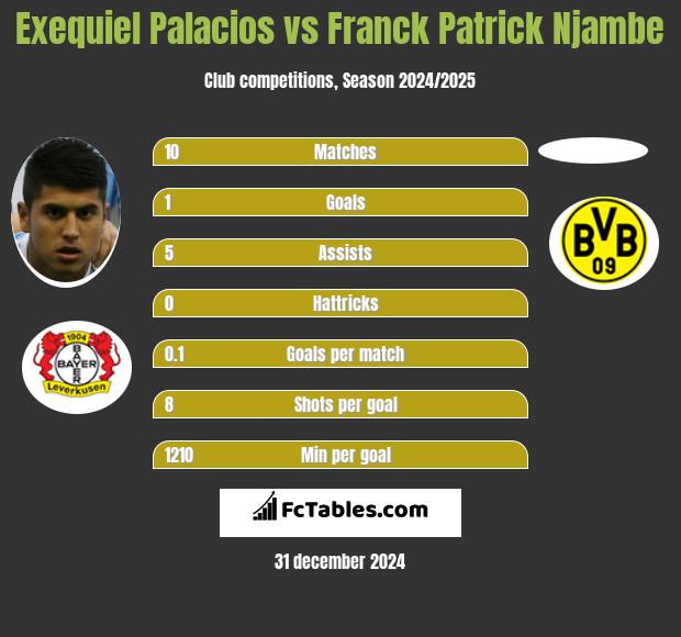 Exequiel Palacios vs Franck Patrick Njambe h2h player stats